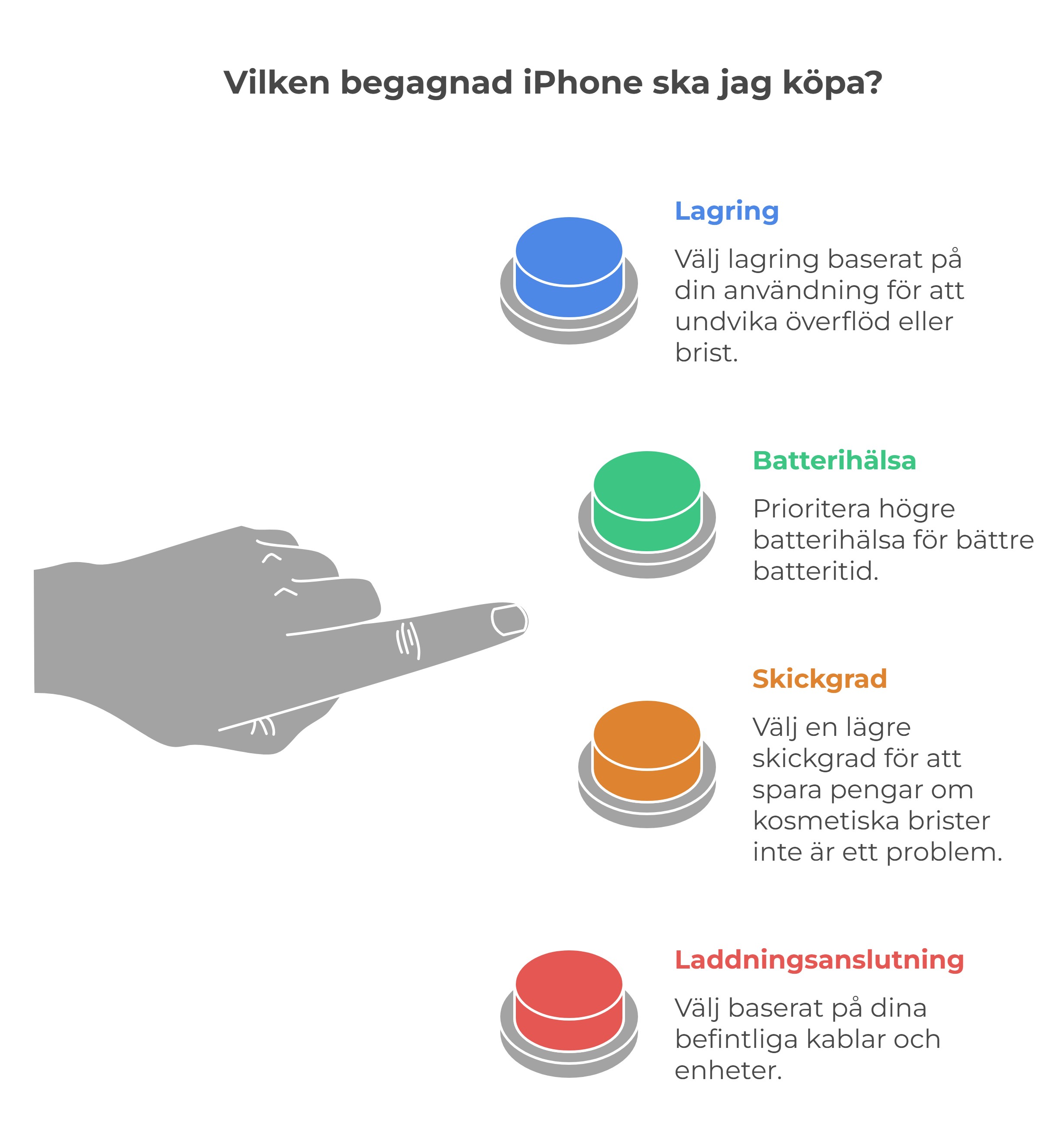 Vilken begagnad iPhone ska jag köpa?
